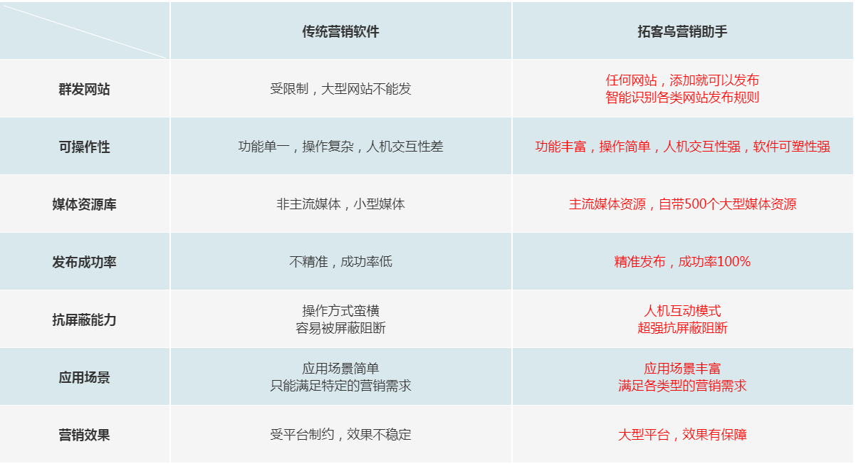 分类网站发帖推广策略与实践详解