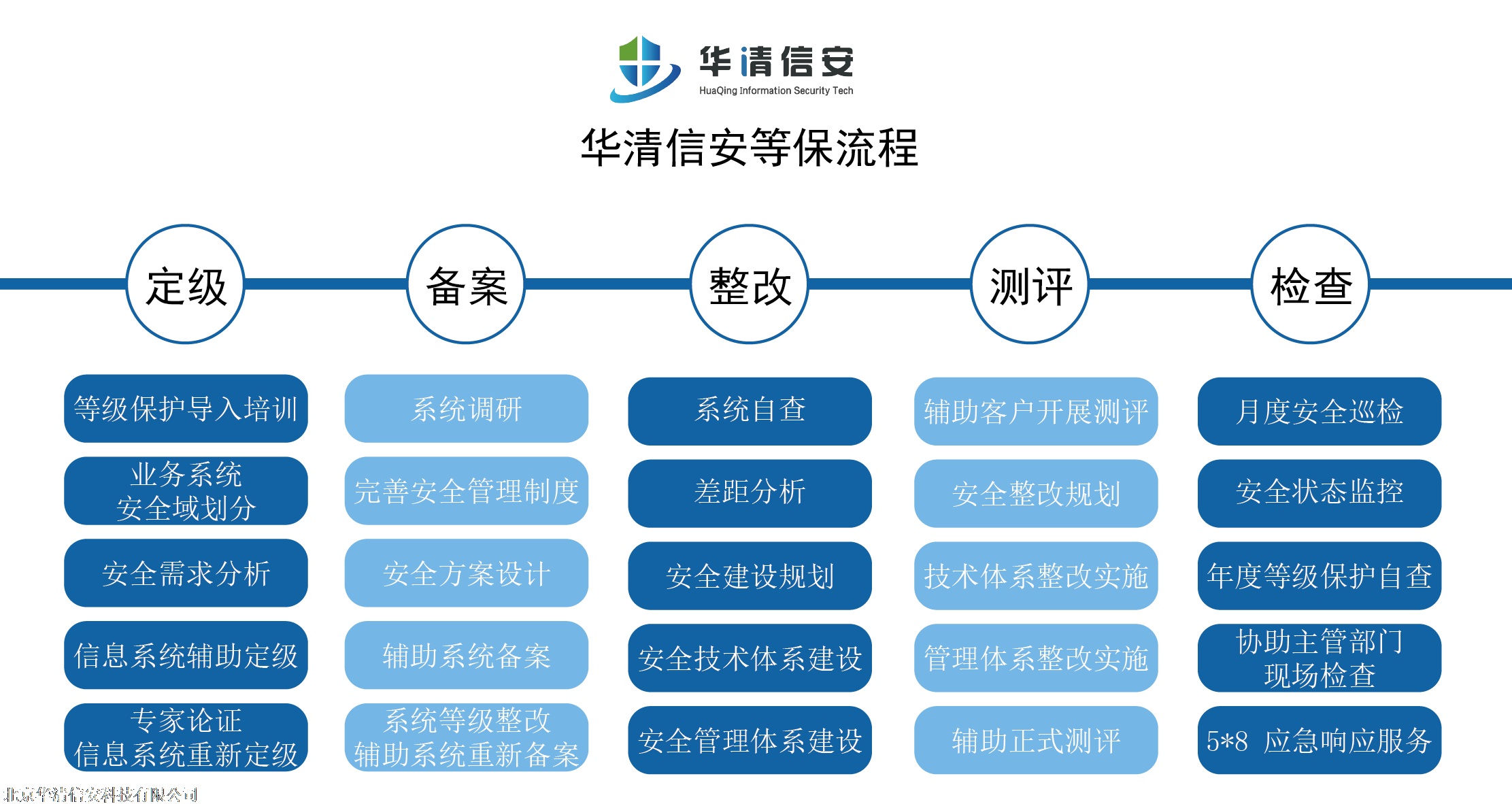 网站安全评级分类，构建安全互联网的核心要素概览