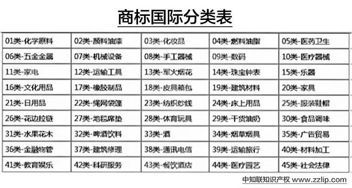 商标国际分类与网站的紧密关联探索