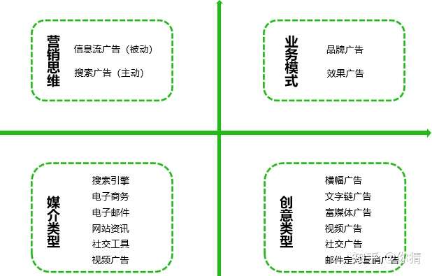 网站广告功能分类及其在营销战略中的核心重要性