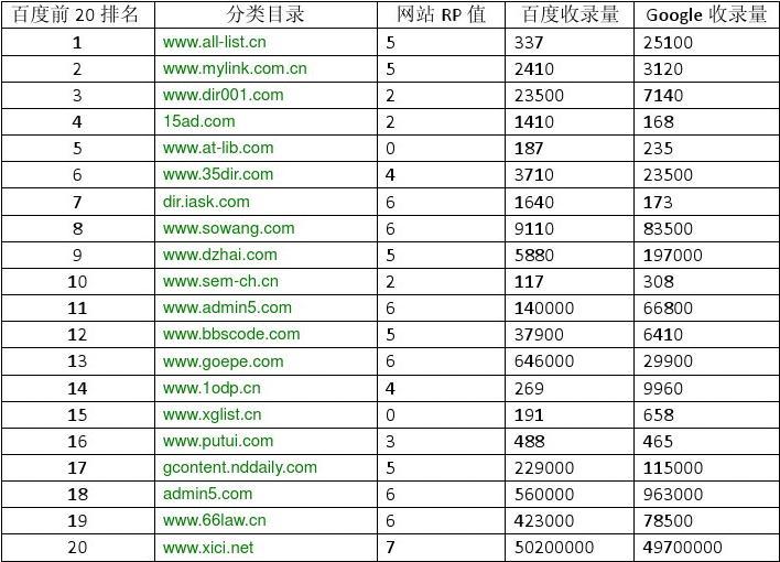 网站目录的分类、探索与解析指南