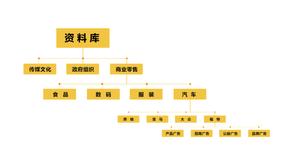 分类网站图片文案，打造视觉吸引力，呈现绝佳体验