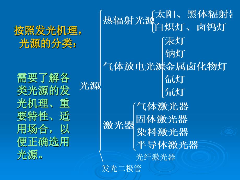 光源分类教案网站设计及其内容构建方案