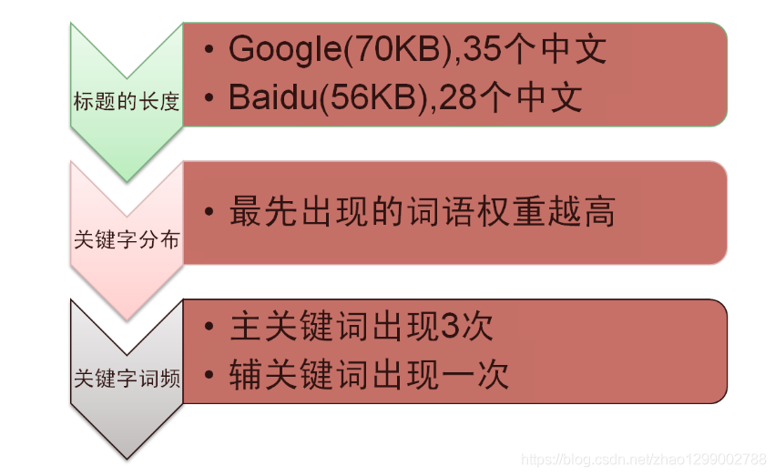 互联网信息组织与展示方式的深度探索