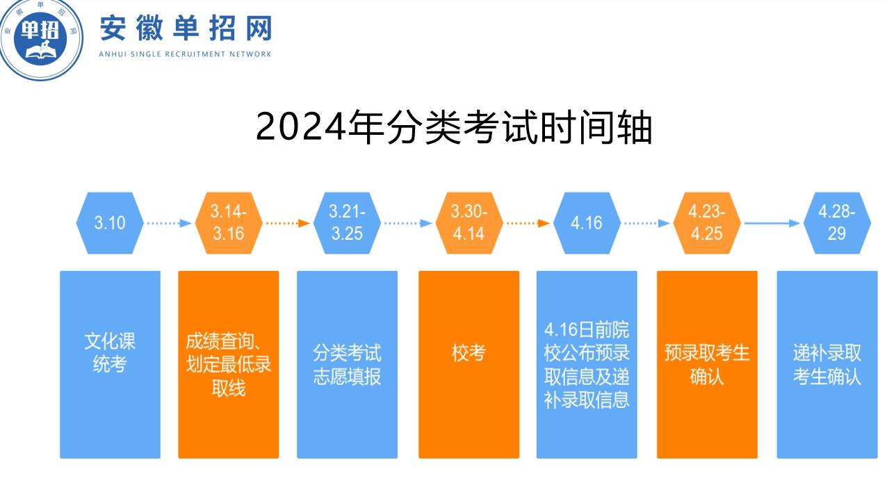 安徽分类考网站，一站式教育信息服务平台简介