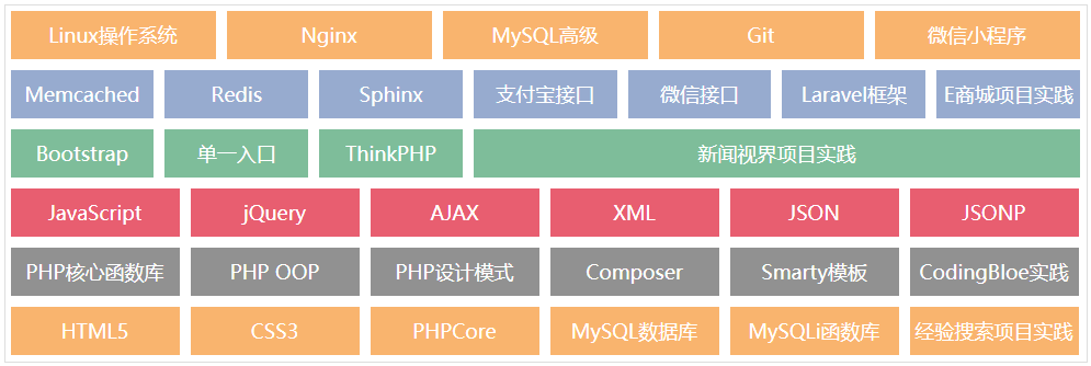 PHP程序网站分类，构建高效用户友好网站架构指南