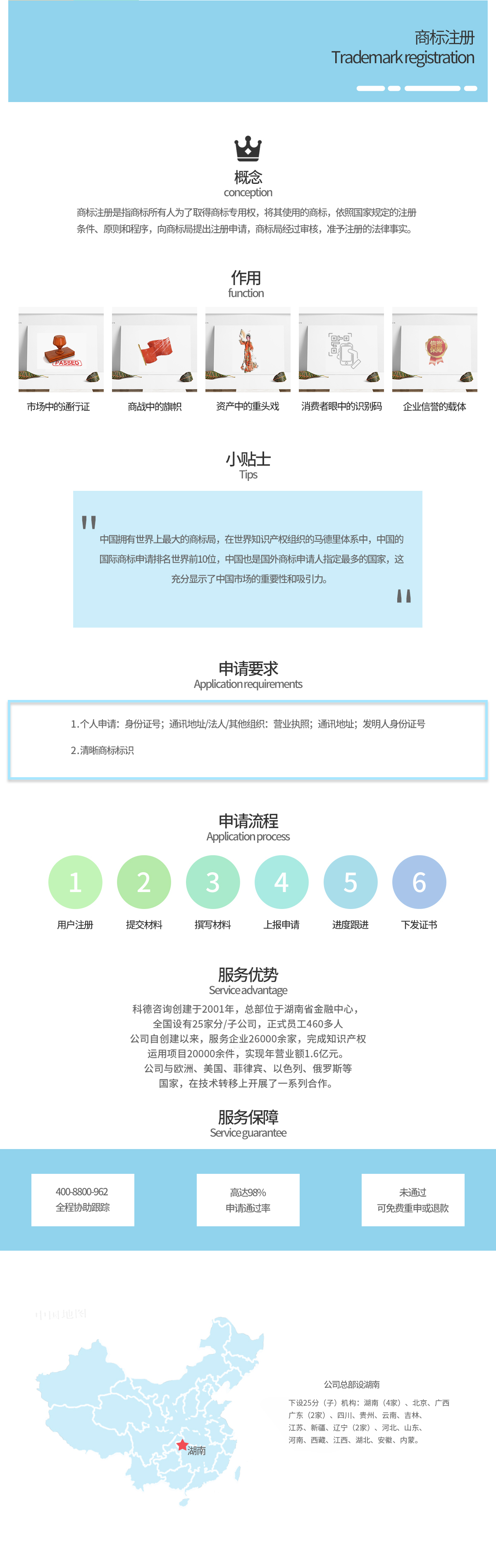 网站技术分类概览