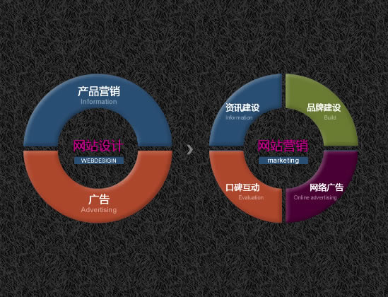 网站推广目的分类与重要性解析