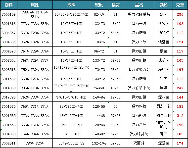 2025年1月2日 第7页