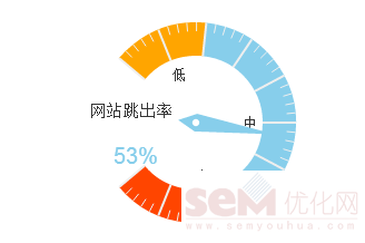 分类网站跳出率优化策略探究