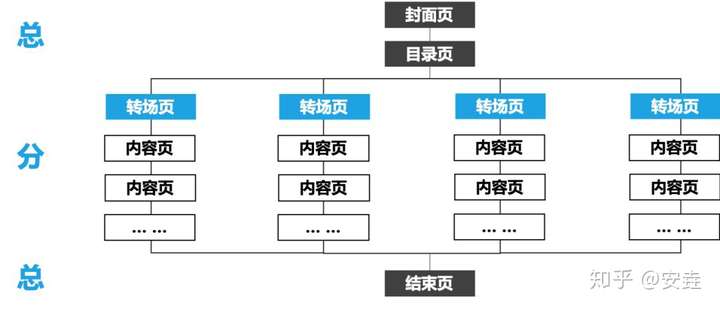 构建高效用户友好网站的逻辑结构分类与骨架设计