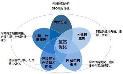 网站栏目分类研究，探索最佳实践，实现策略优化