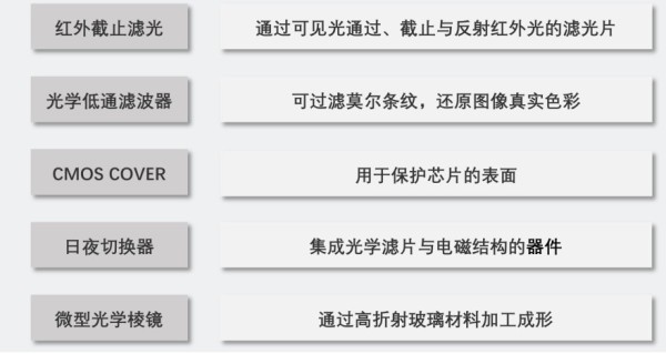 光学分类网站，探索与应用之旅