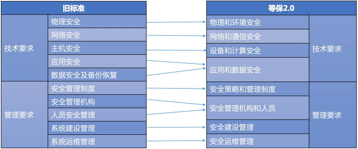 商用网站分类标准及其应用概览