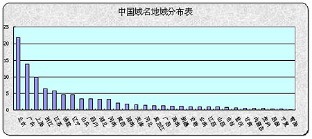 网站信息分类调查，探索之路与启示