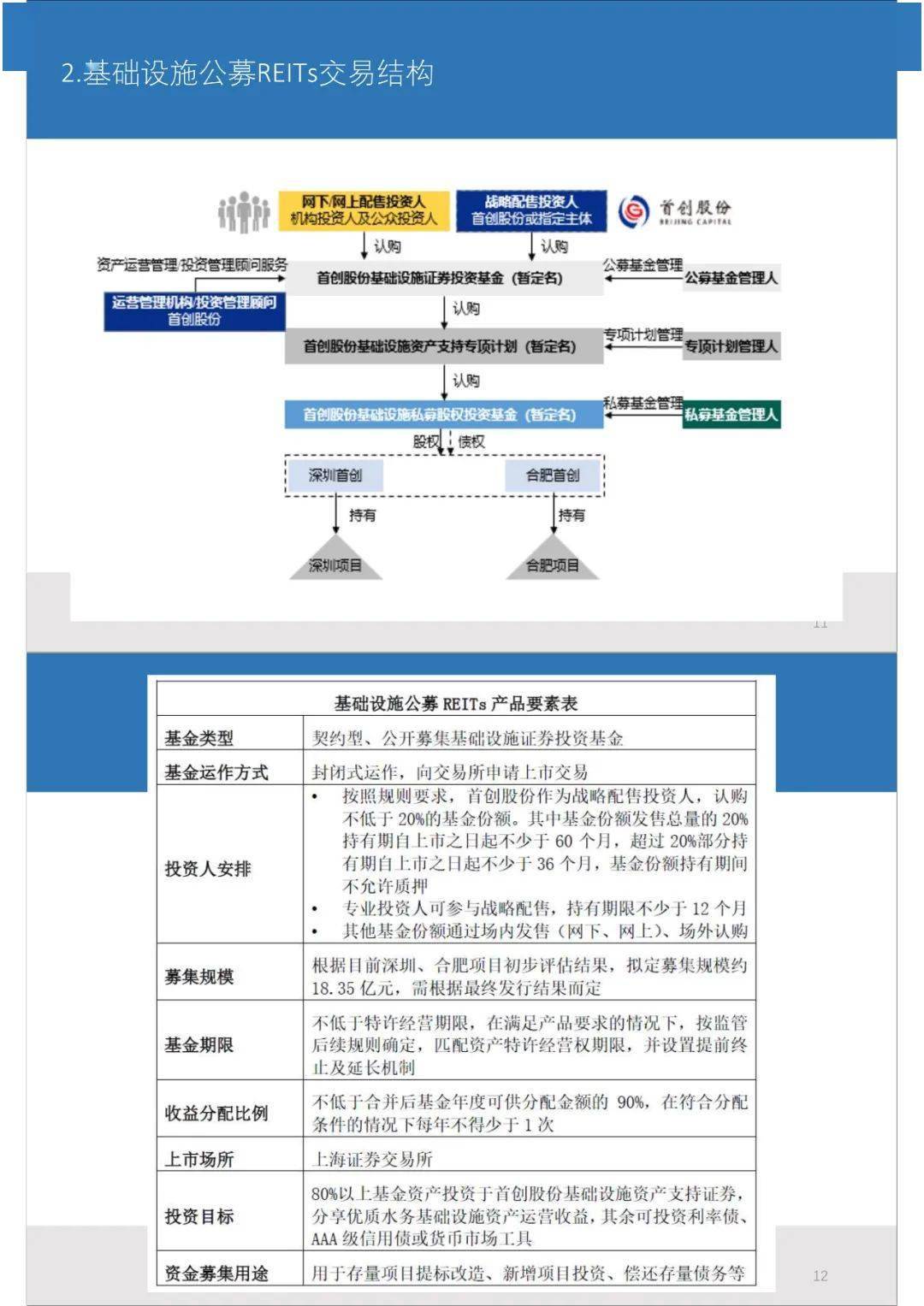 网站视频架构分类研究综述