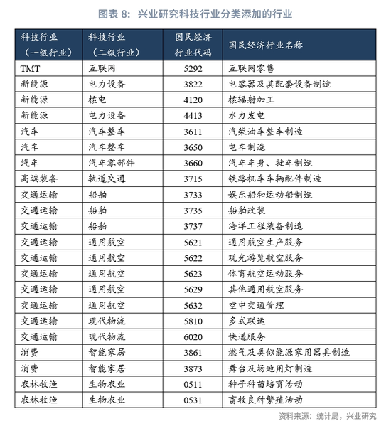 相关行业分类网站的发展与影响综述