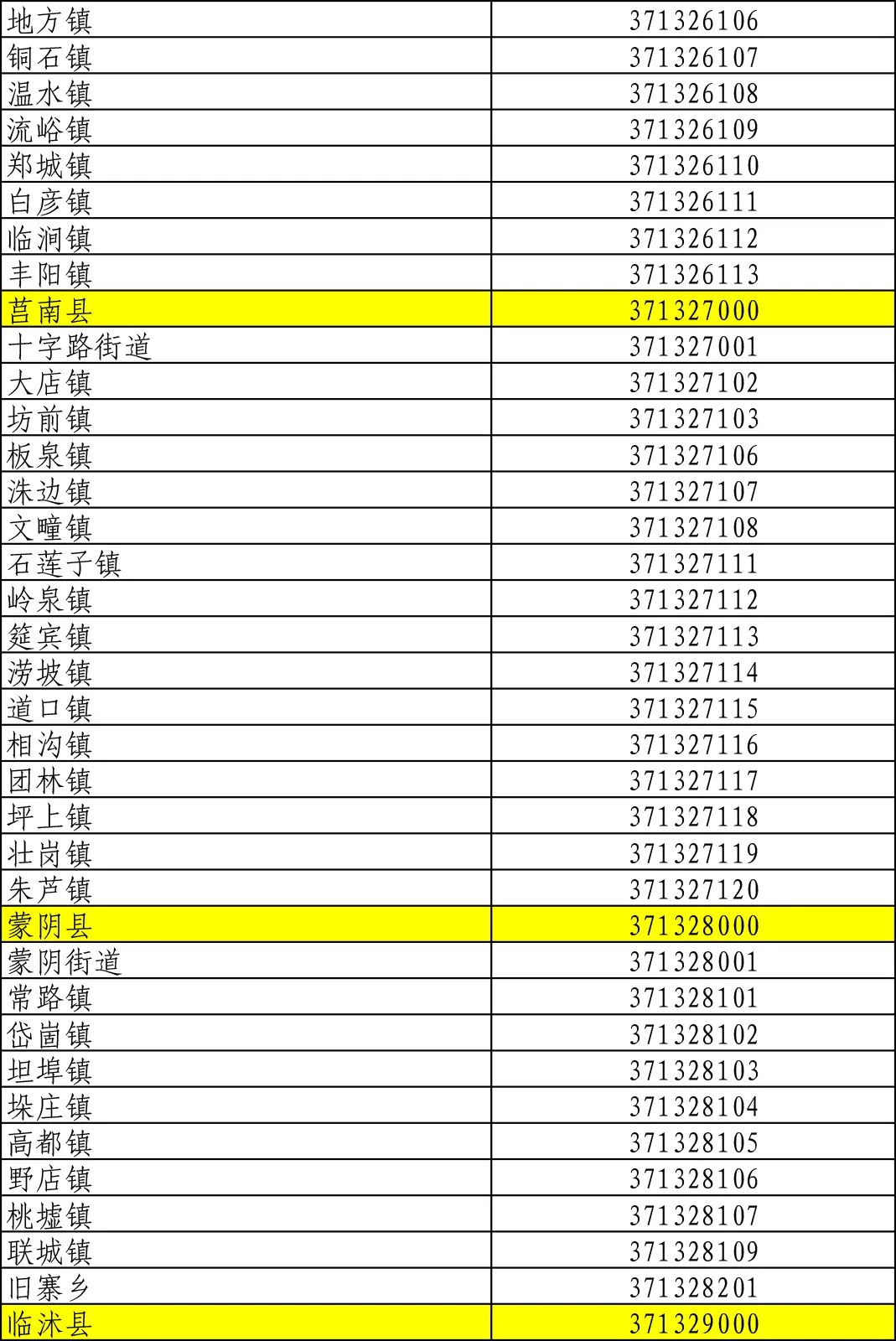 城乡分类代码网站，智能化管理的新桥梁，连接城乡助力发展