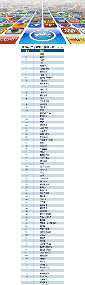 App分类排行网站，移动应用市场的风向标引领者