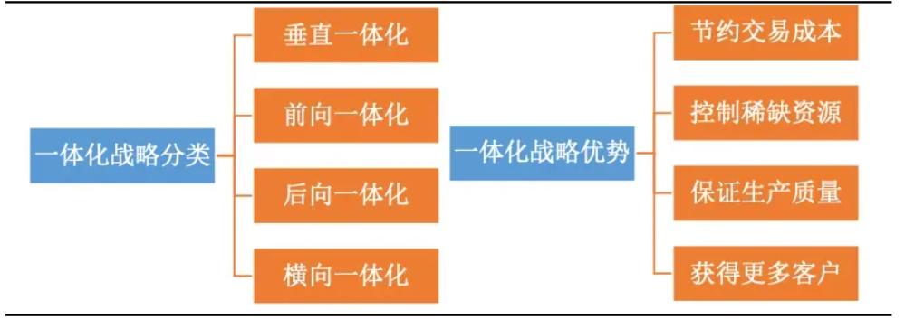 垂直分类网站的推广策略详解