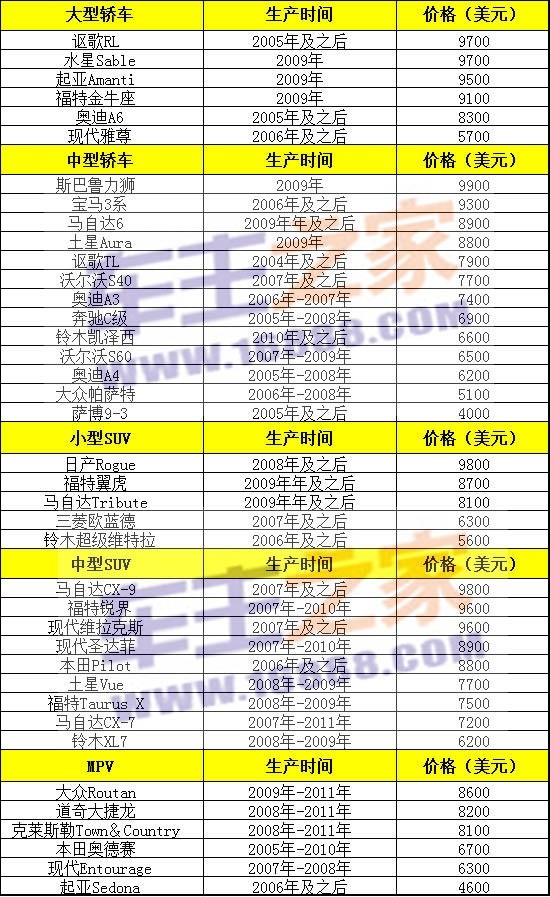 分类报价网站的发展及其影响探究