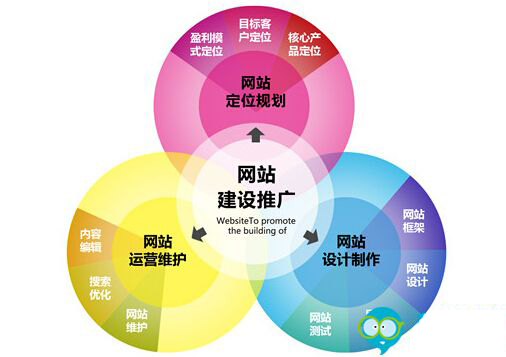 嘉兴网站推广分类及策略实践指南