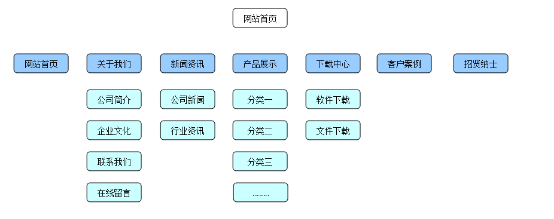 网站首页结构分类，构建高效用户体验的核心要素