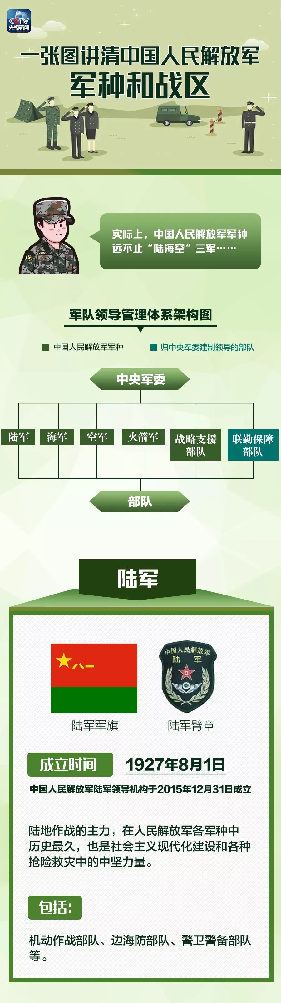 中国军事力量深度解析，兵种分类网站揭示军事力量的多样性与复杂性