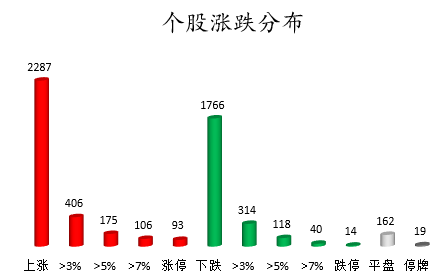 股票涨跌解读网站，洞悉股市动态，智慧投资决策助手