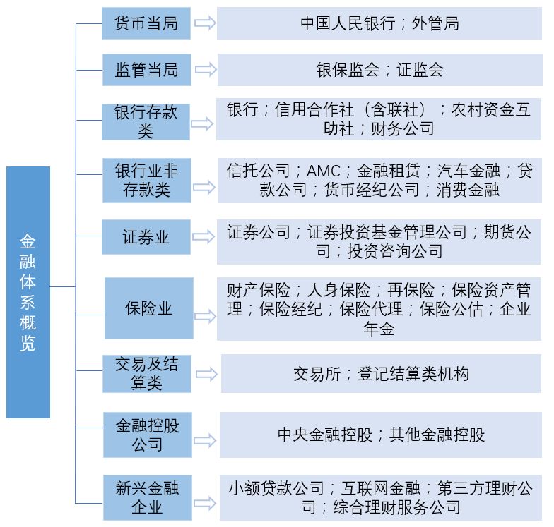 机构网站类型分类及其应用探究