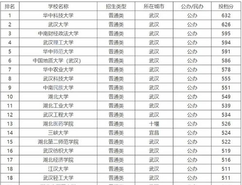 高校分类排名网站，引领教育信息透明化的新时代领航者