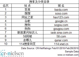 分类网站流量排行深度解析与趋势展望报告