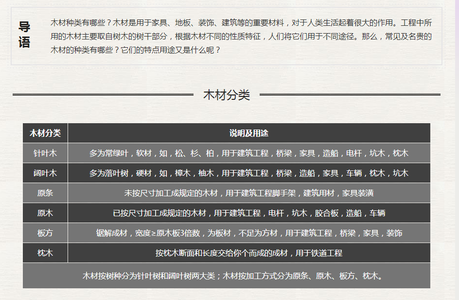 木材分类探索，多样性与应用的深度指南