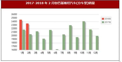 巴基斯坦分类网站的发展及其影响