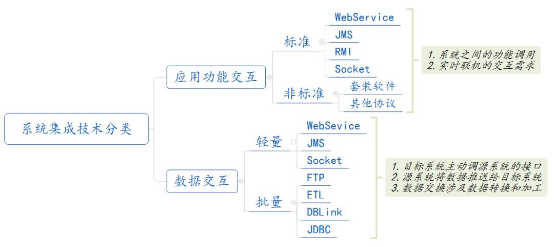 多元化网络服务空间构建，应用类型分类网站的新时代探索