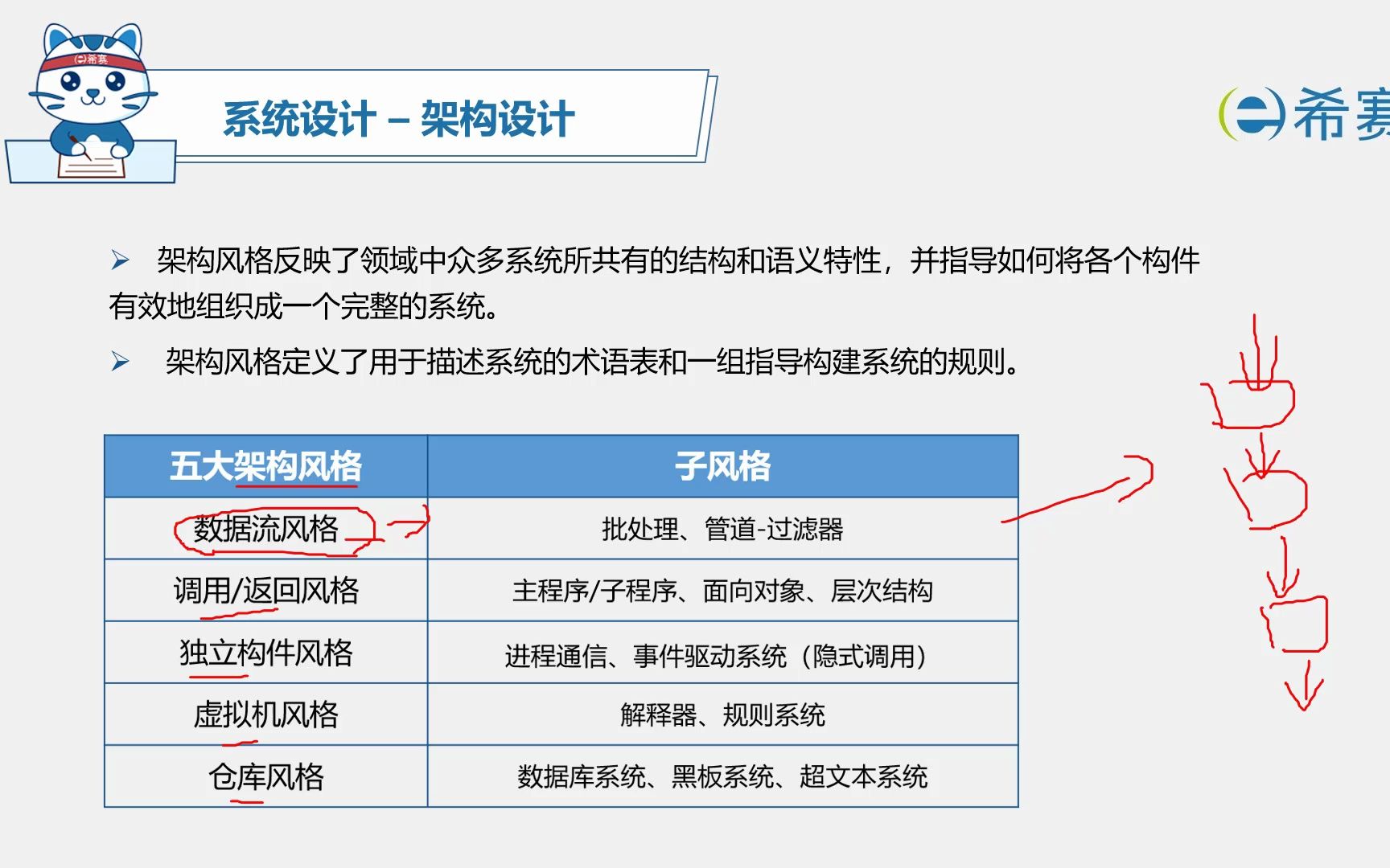 网站风格分类教案详解