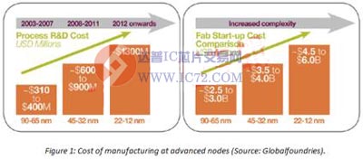 网站制作费用分类详解