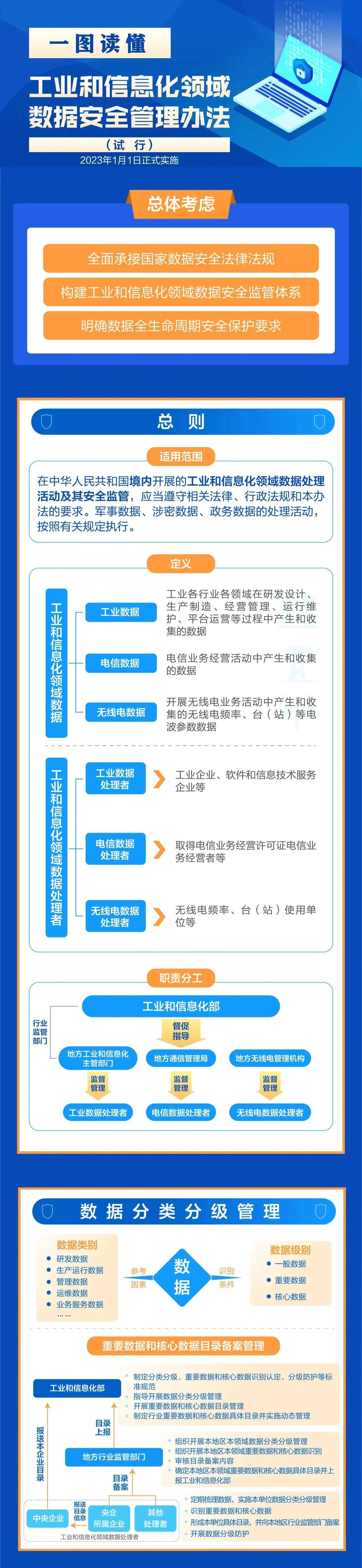 构建高效有序的网站信息分类体系制度