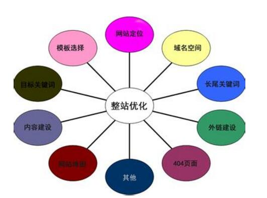 分类网站优化策略，提升用户体验与搜索引擎排名技巧