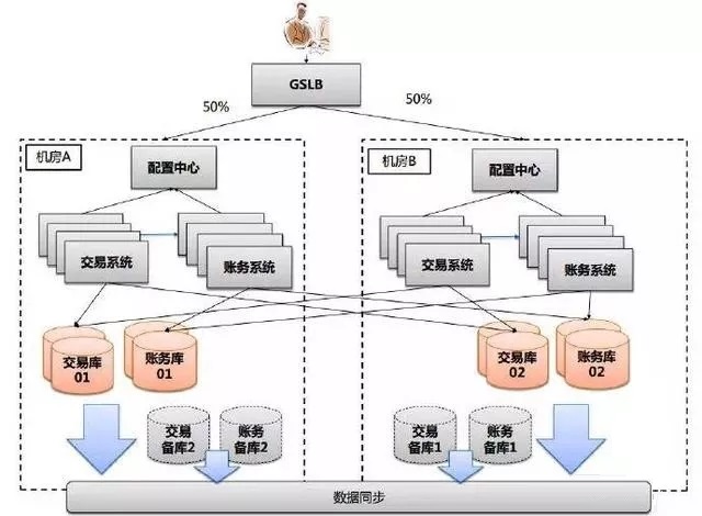 网站机房类型分类及其应用研究探讨