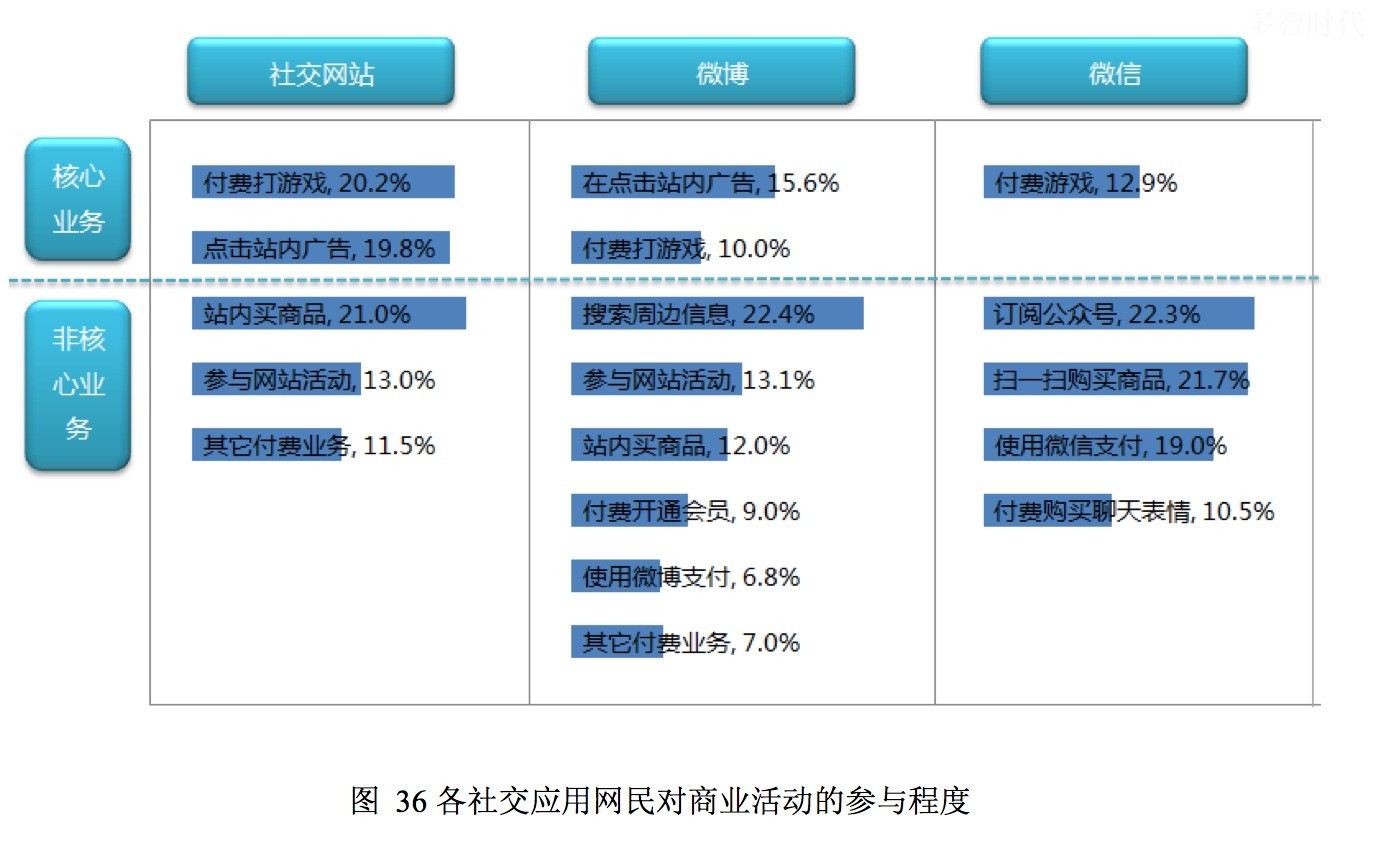 社交网站用户多样性探究，用户群体分类解析