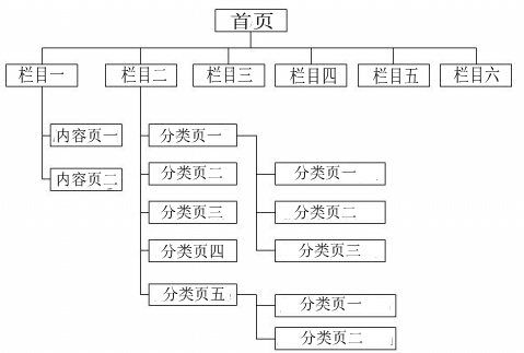 网站目录结构的分类及其重要性探索