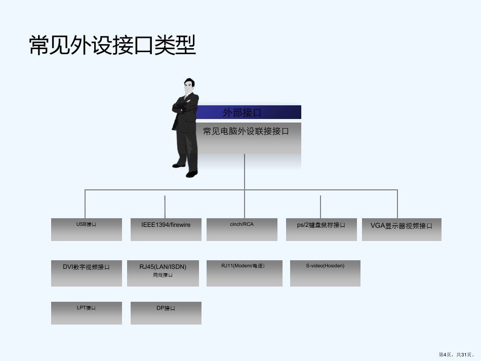 网站接口分类及其应用概览