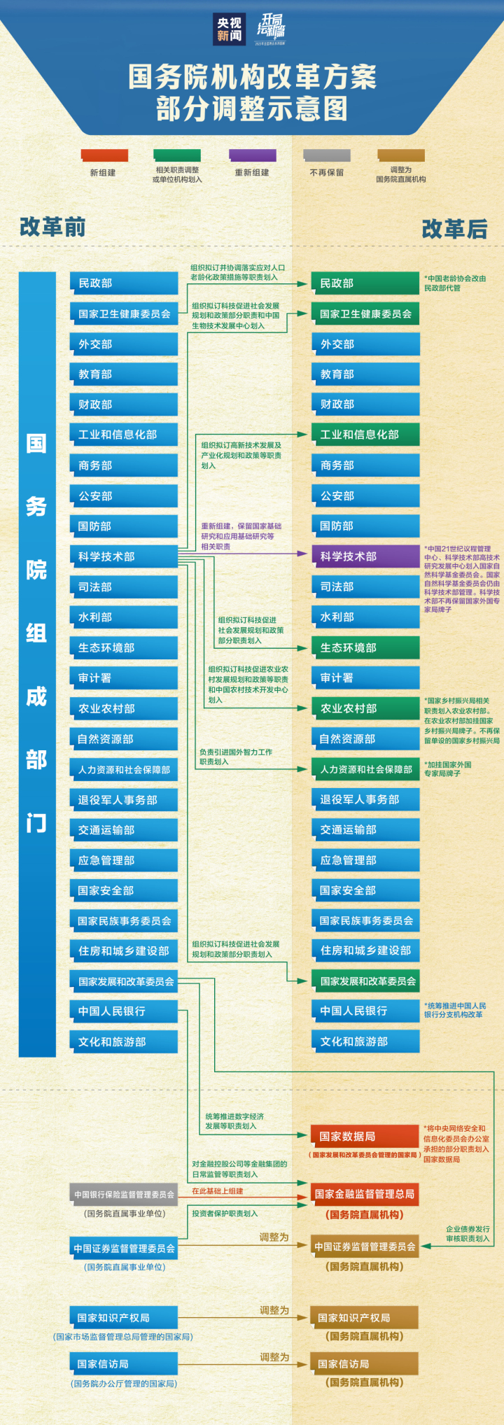 境外时政网站分类及其特性概述