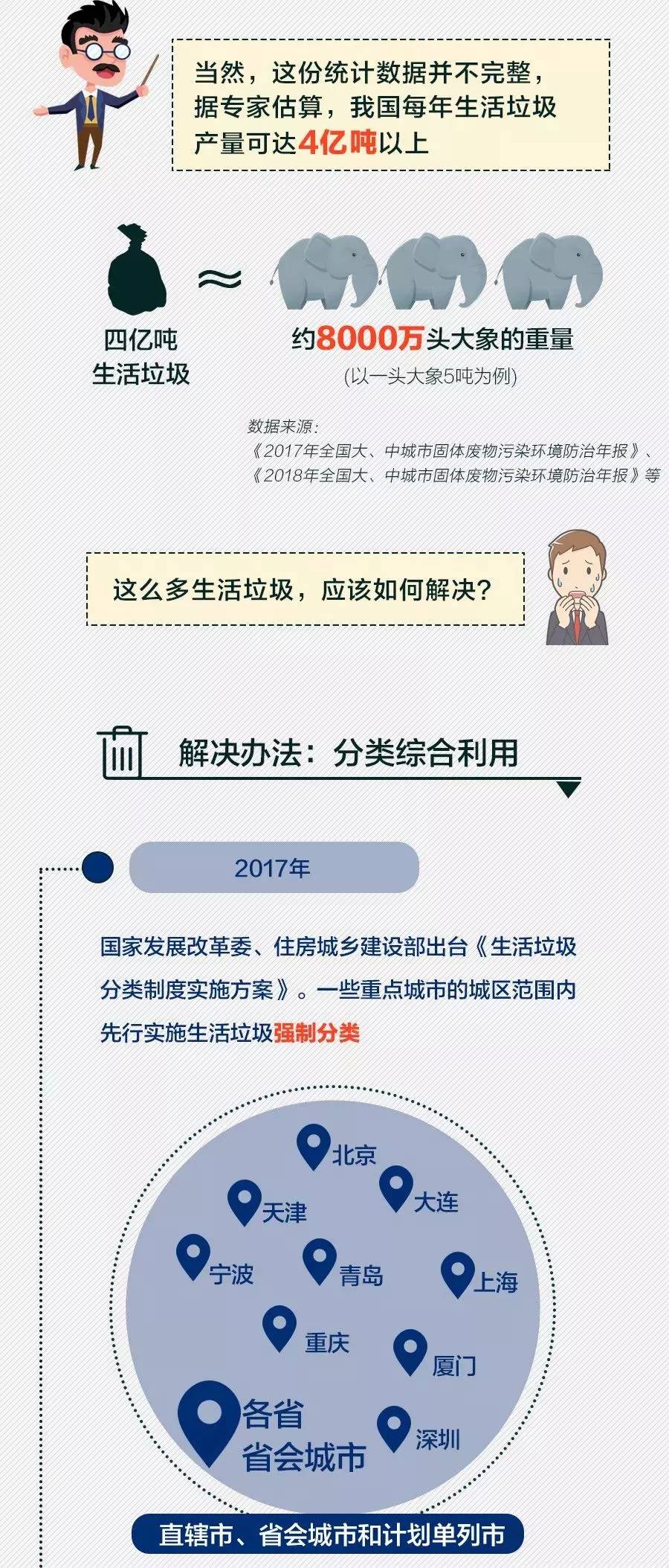 垃圾分类网站，共建绿色家园的新力量