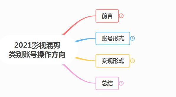 混剪分类网站重塑视频内容未来趋势