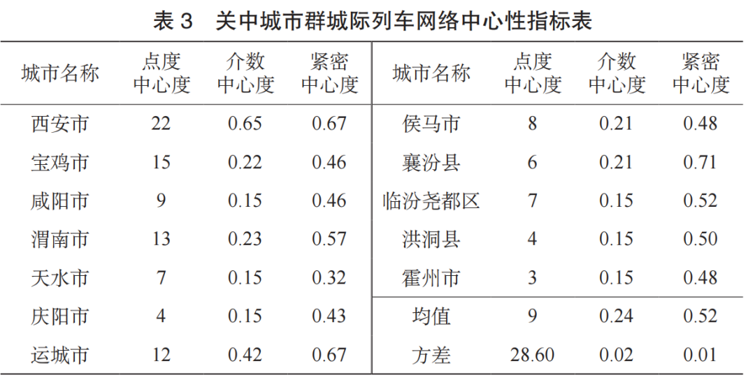 城际桥梁，分类网站连接城市与未来视界