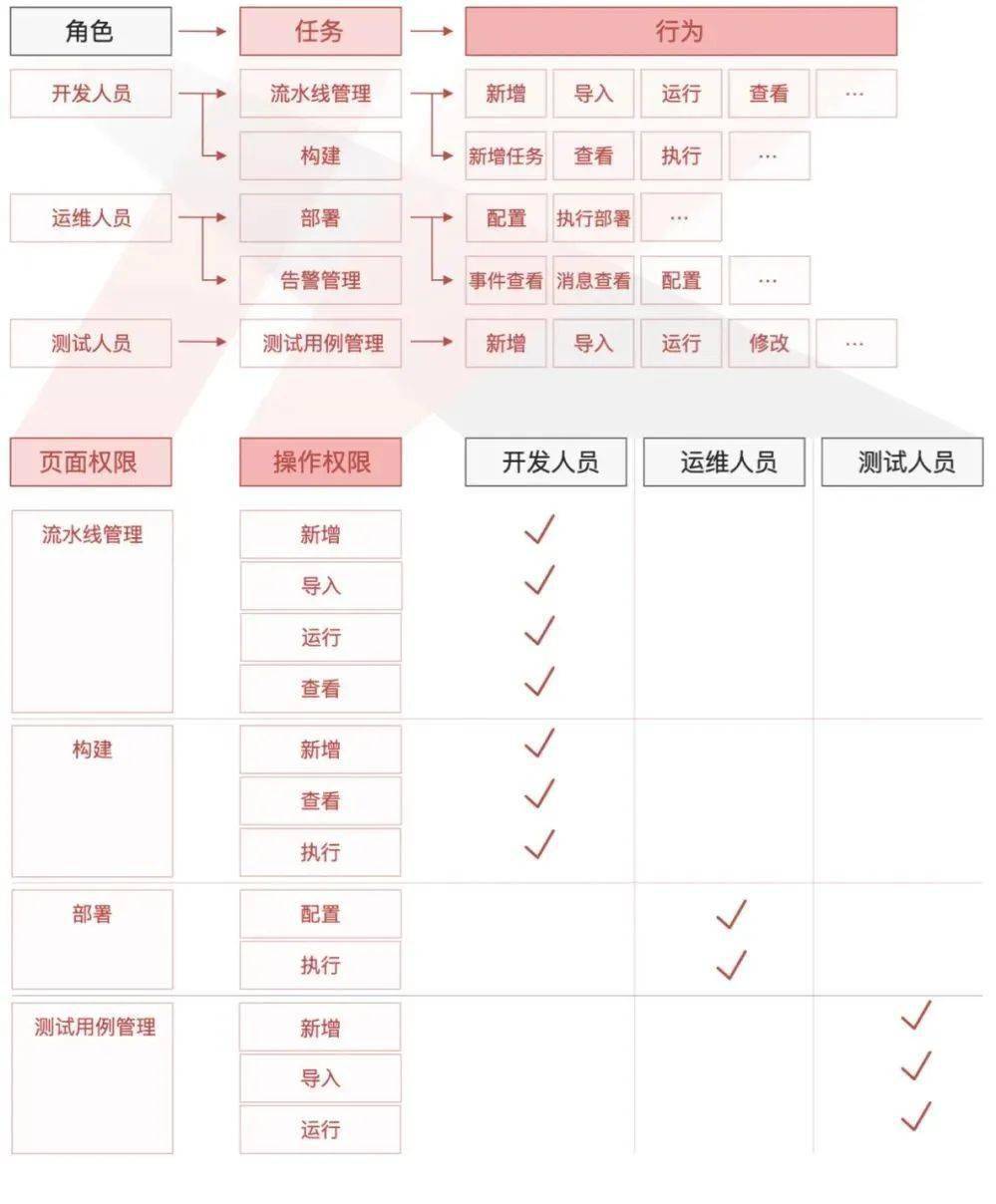 网站权限分类详解，掌握网络世界的访问控制管理之道