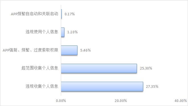 网站问题分类解析与解决方案