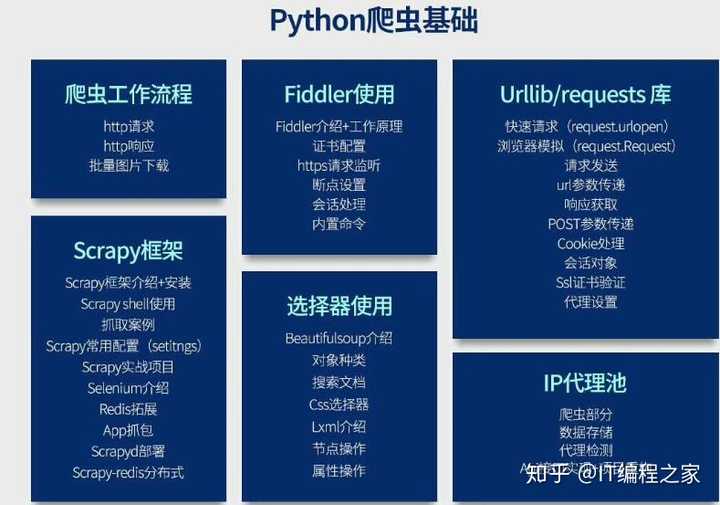 Python爬虫网站分类及其应用概览